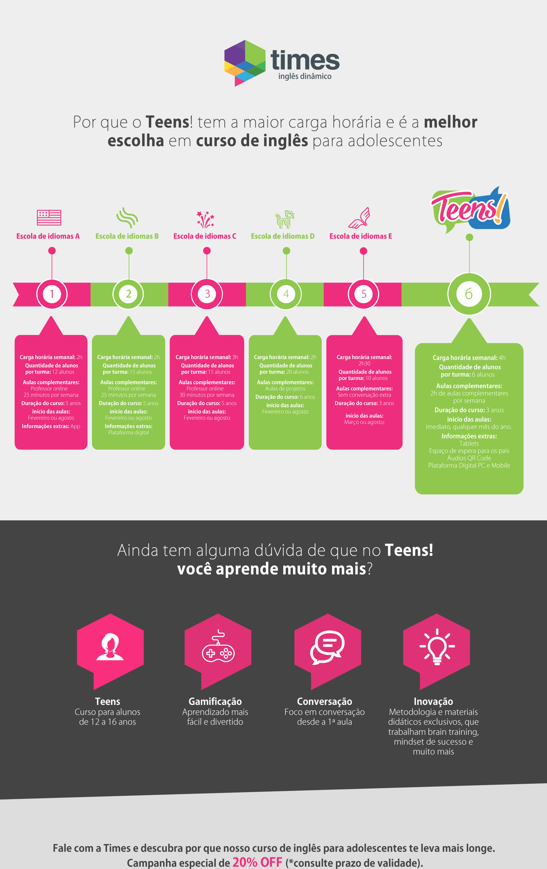 por que o teens tem a maior carga horaria e e a melhor escolha em cursos de ingles para adolescentes